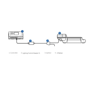 TROLMASTER - LIGHTING CONTROL ADAPTER D FOR DIMLUX BALLAST
