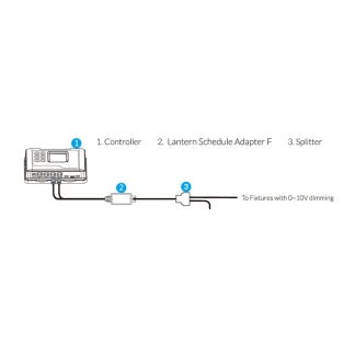 TROLMASTER - LANTERN SCHEDULE ADAPTER